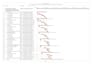 do data entry, power point presentations and data formatting